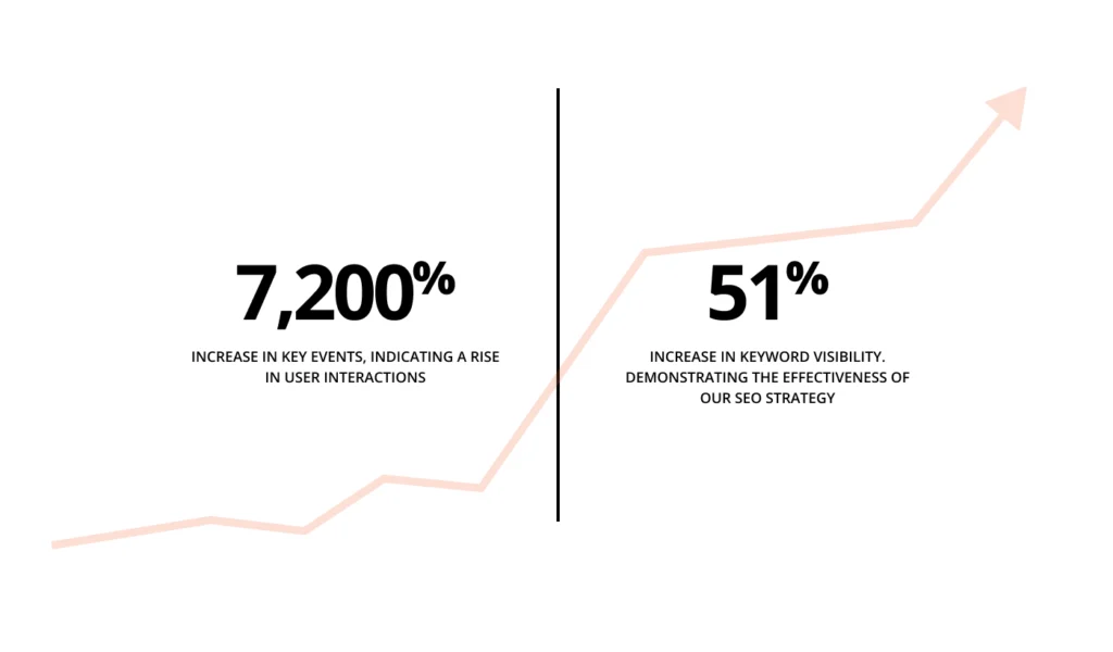 legacy homes stat graphic