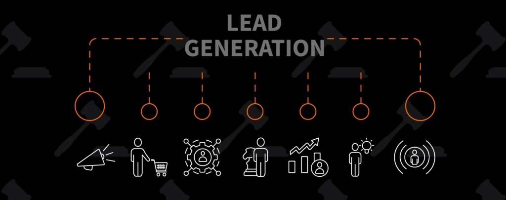 A flowchart of the lead generation process